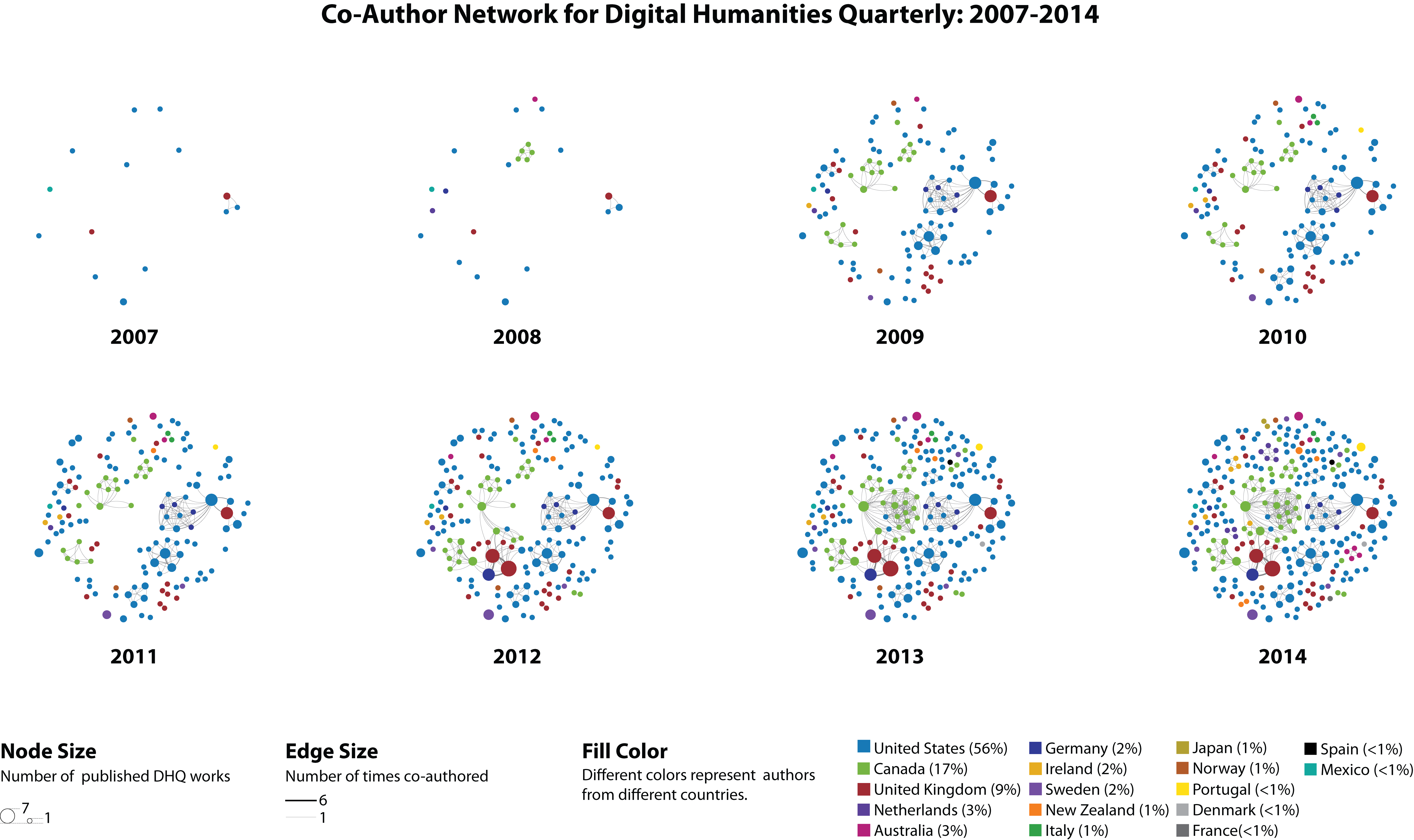 Mapping Cultures in the Big Tent Multidisciplinary Networks in the